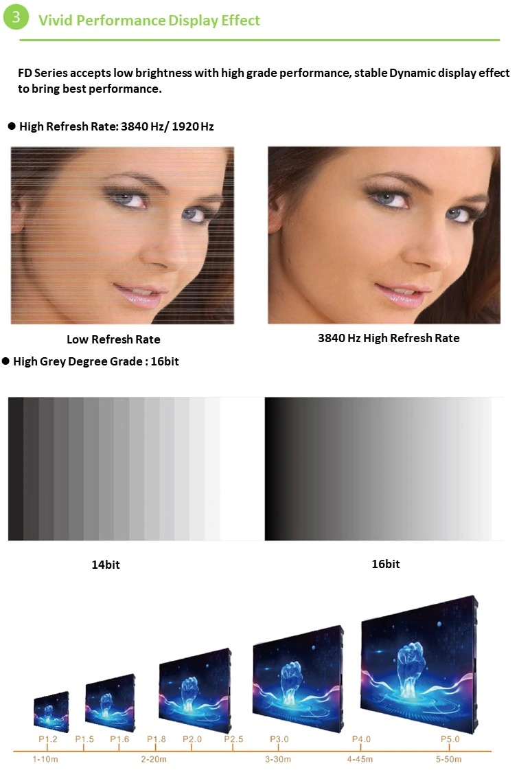 Indoor P2.5 Pixel Pitch High Brightness LED Display Screen for CCTV Room
